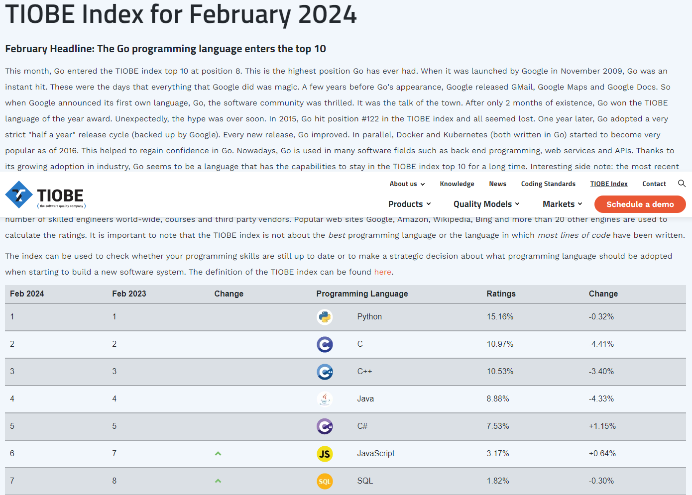 TIOBE programming language index for February 2024